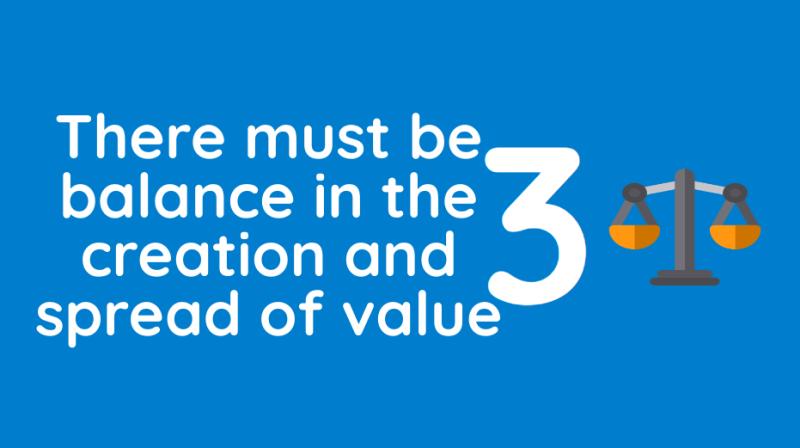 Third Law of Value