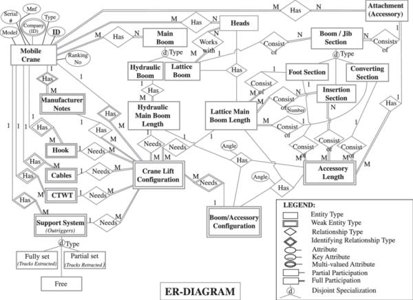 ER Diagram