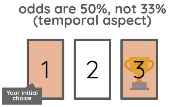 Monty Hall Problem