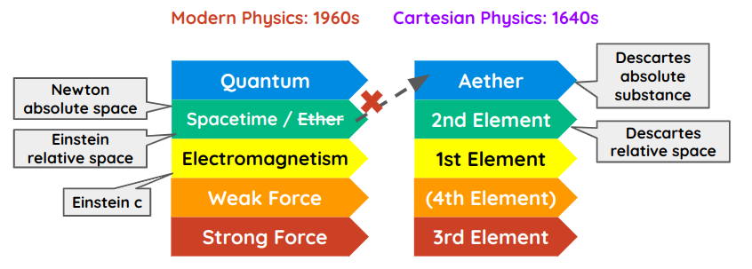 Huygens aether