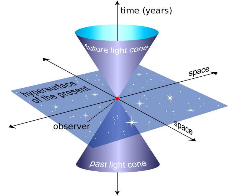 Light Cone