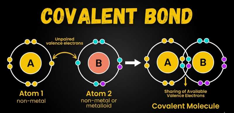 Covalent