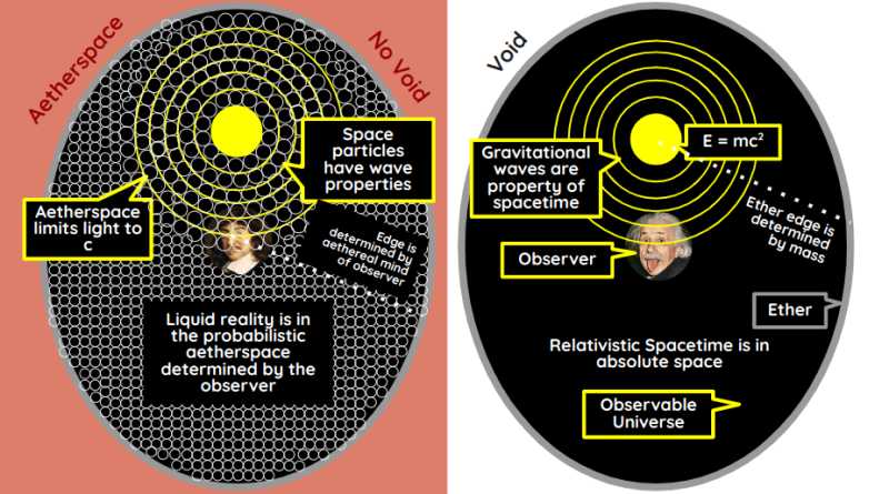 Descartes vs Einstein