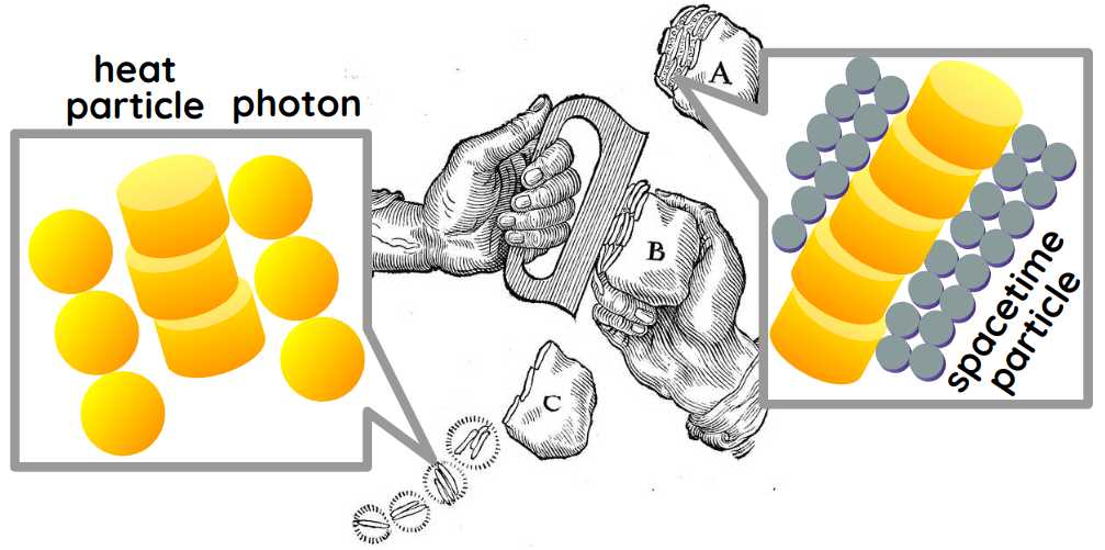 Heat Particles