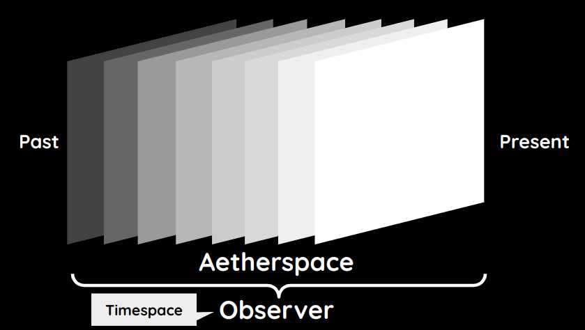 Multiverses