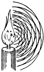 Huygens aether