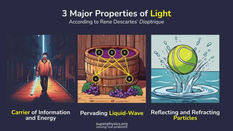 Substance of Radiance: Spectrum, Electricity, Fire