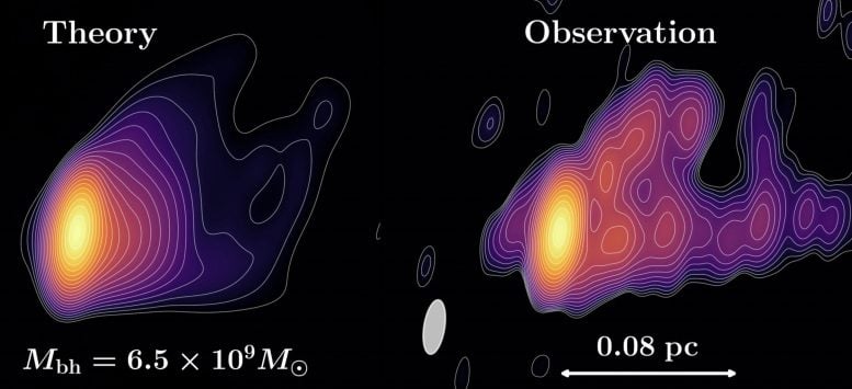 How to Replace Relativity with the Aether