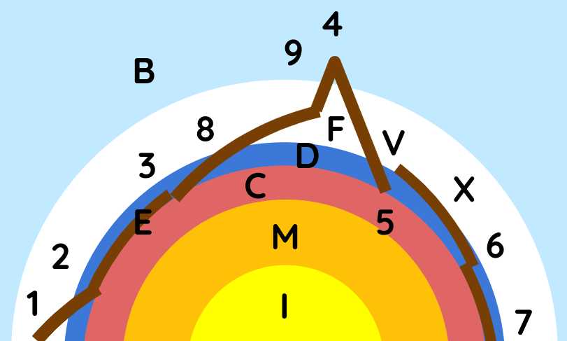 Cartesian Plate Tectonics