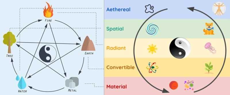 The Cycle of Creation