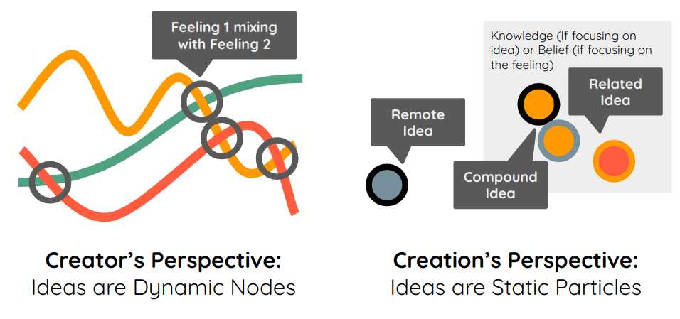 Waves and Nodes